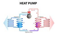 Heat Pump System