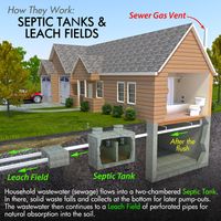 septic-tank